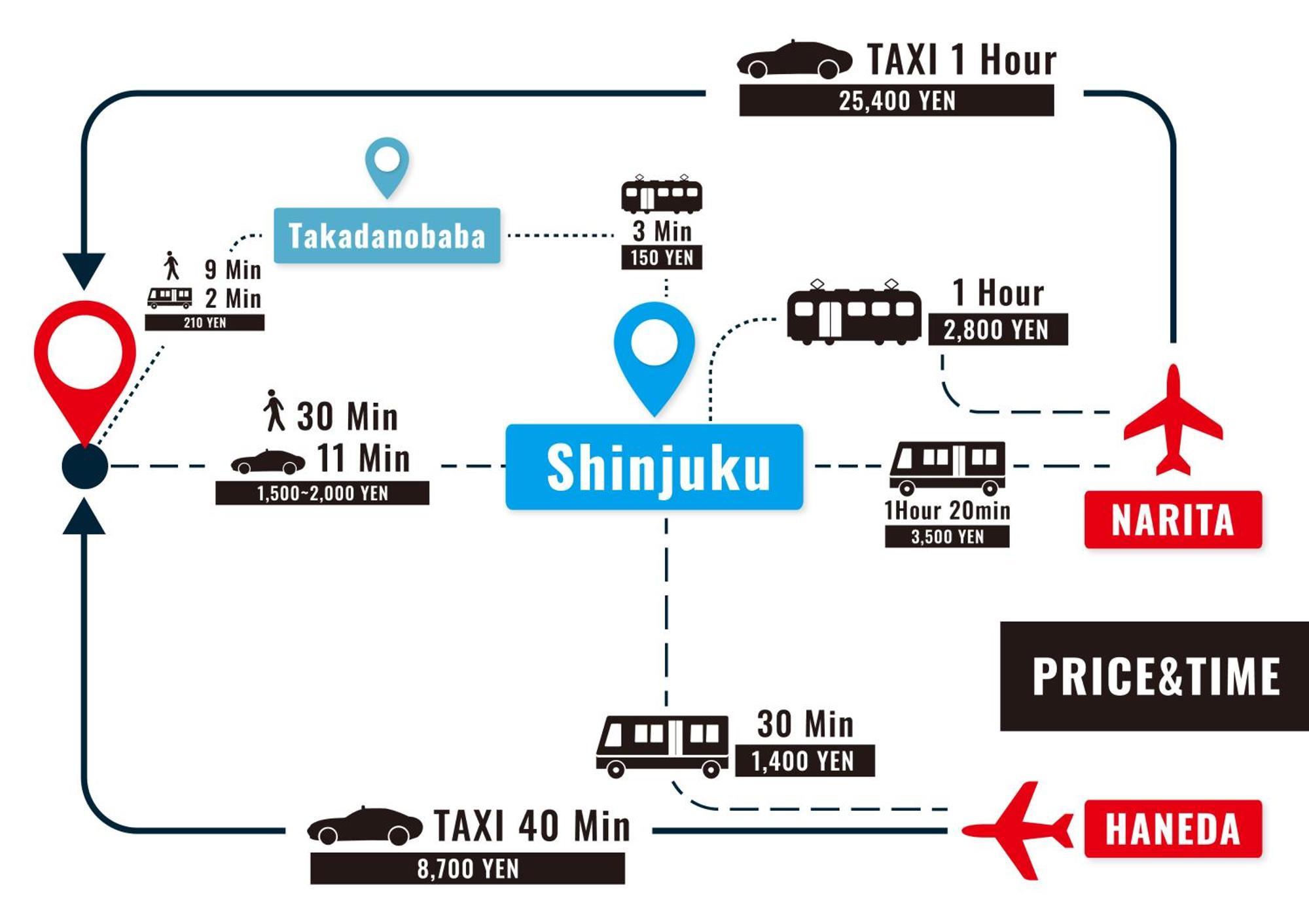 Stay Ari Apartment Hotel Shinjuku-Takadanobaba 東京都 エクステリア 写真